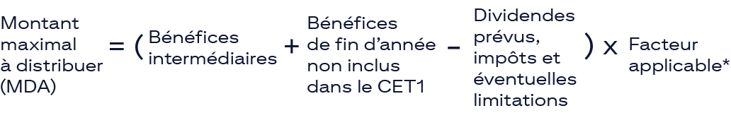 Formule : Nous calculons le MDA en additionnant les bénéfices intermédiaires et les bénéfices de fin d’année non inclus dans le CET1, moins les dividendes prévisibles, les impôts et toutes les restrictions mentionnées ci-dessus, multipliés par les facteurs suivants