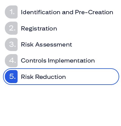 Image of EUC Lifecycle Phase 5. Risk Reduction