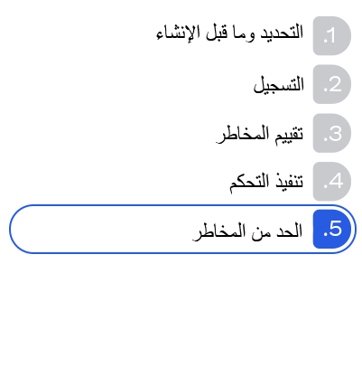 صورة المرحلة 5 من EUC Lifecycle. الحد من المخاطر