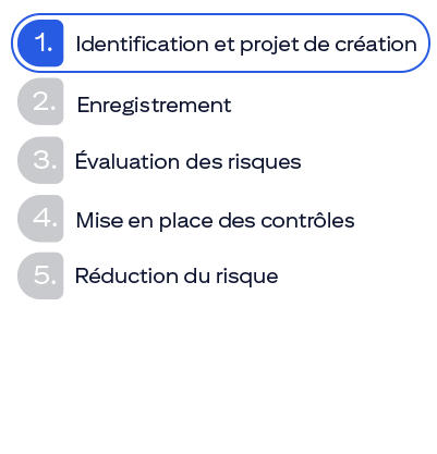 Image de la phase 1 du cycle de vie de l’EUC. Identification et projet de création