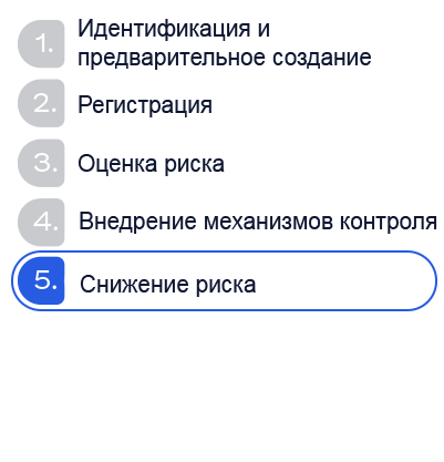 Изображение фазы 5 жизненного цикла EUC. Снижение риска