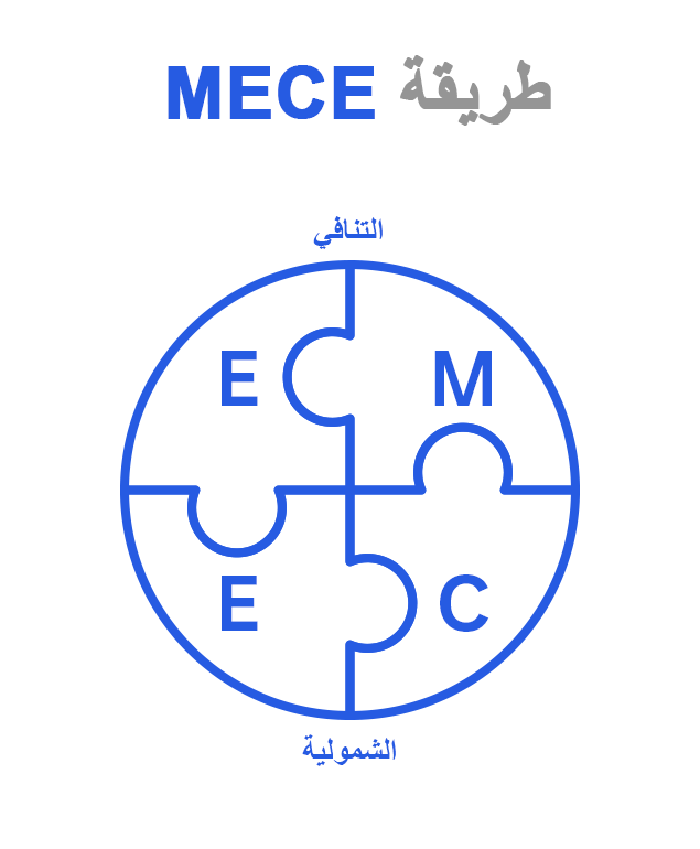 التنافي والشمولية