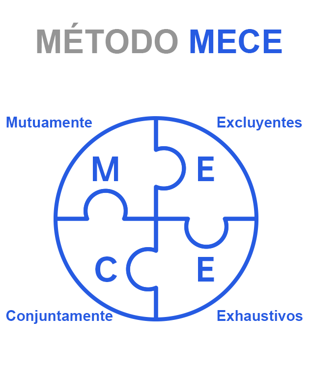 Marco Mutuamente Excluyente y Conjuntamente Exhaustivo