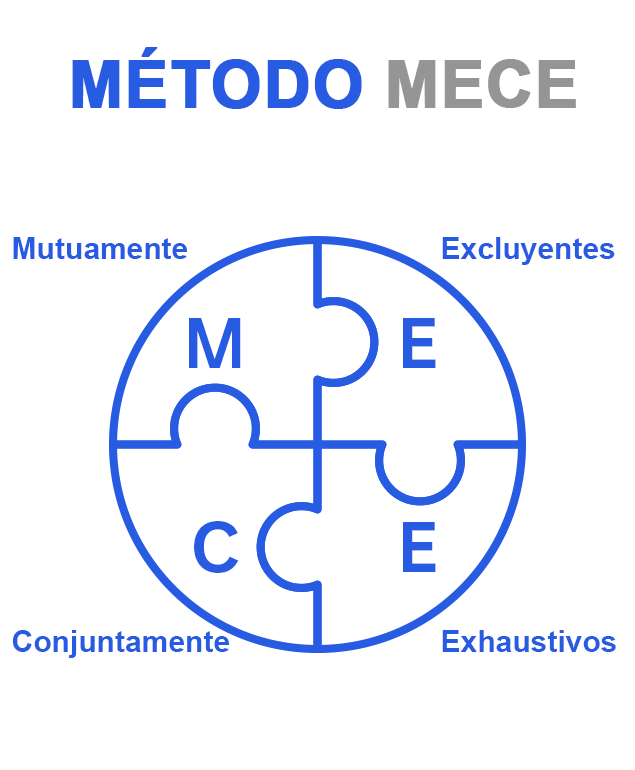 Marco Mutuamente Excluyente y Conjuntamente Exhaustivo