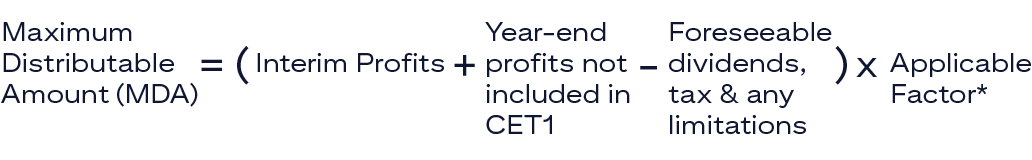 Formula: We calculate MDA as interim profits plus year-end profits not included in CET1, less foreseeable dividends, tax, and any of the limitations noted above, multiplied by the following factors