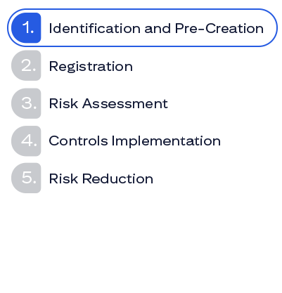 Image of EUC Lifecycle Phase 1. Identification and Pre-Creation