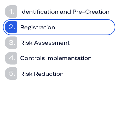 Image of EUC Lifecycle Phase 2. Registration