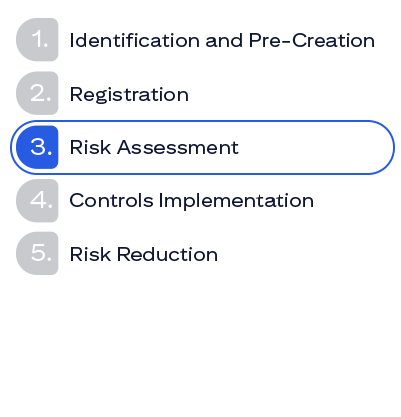 Image of EUC Lifecycle Phase 3. Risk Assessment