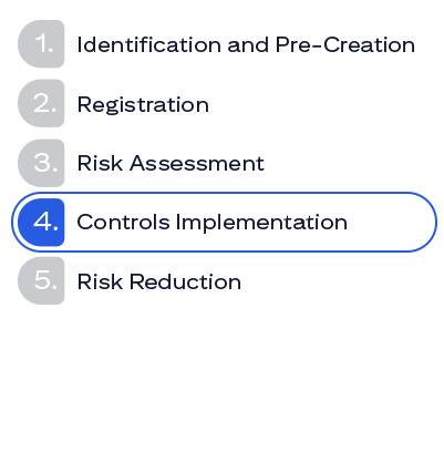 Image of EUC Lifecycle Phase 4. Controls Implementation