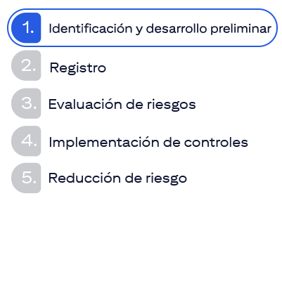 Imagen de la fase 1 del ciclo de vida de EUC. Identificación y desarrollo preliminar