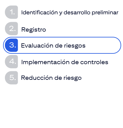 Imagen de la fase 3 del ciclo de vida de EUC. Evaluación de riesgos