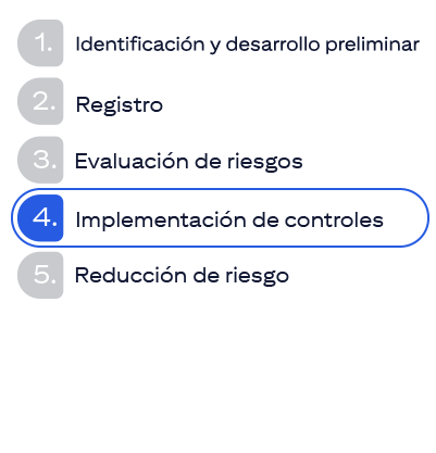 Imagen de la fase 4 del ciclo de vida de EUC. Implementación de controles