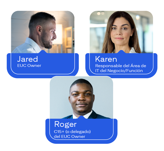 Imágenes de Jared: propietario de la EUC, Karen: responsable del Área de IT del Negocio/Función, Roger: C15+ (o un delegado) del propietario de la EUC