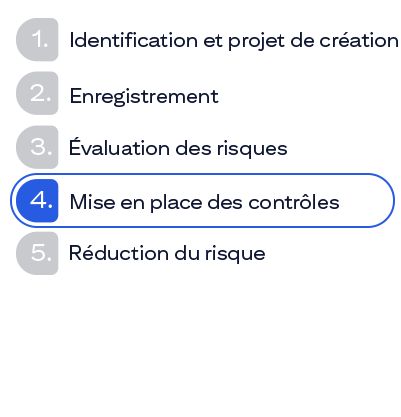 Image de la phase 4 du cycle de vie de l’EUC. Mise en place des contrôles