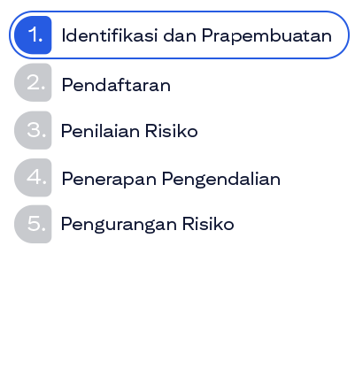 Gambar Siklus EUC Fase 1. Identifikasi dan Prapembuatan