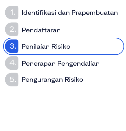 Gambar Siklus EUC Fase 3. Penilaian Risiko