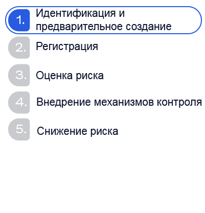 Изображение фазы 1 жизненного цикла EUC. Идентификация и предварительное создание