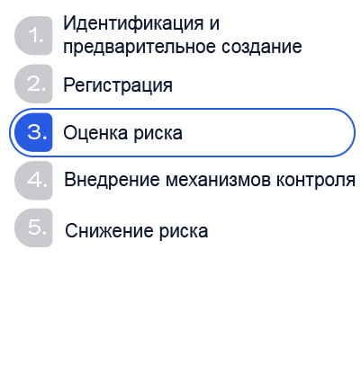 Изображение фазы 3 жизненного цикла EUC. Оценка риска