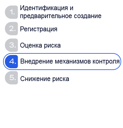 Изображение фазы 4 жизненного цикла EUC. Внедрение механизмов контроля