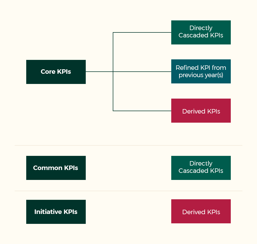 صورة لشاشة كمبيوتر تعرِض مُخطّطات ورسوم بيانية