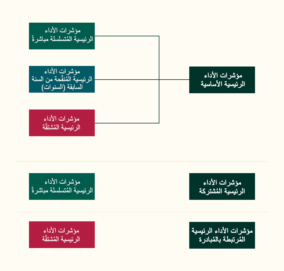 صورة لشاشة كمبيوتر تعرِض مُخطّطات ورسوم بيانية