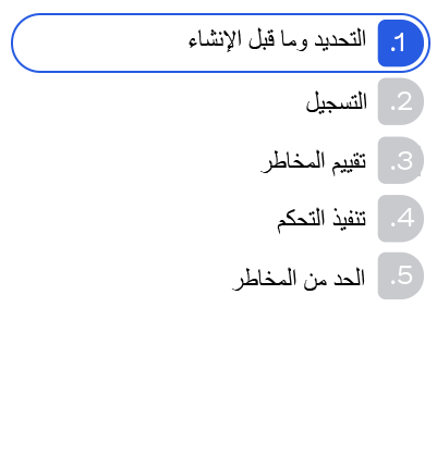 صورة المرحلة 1 من EUC Lifecycle. التحديد وما قبل الإنشاء