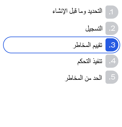 صورة المرحلة 3 من EUC Lifecycle. تقييم المخاطر