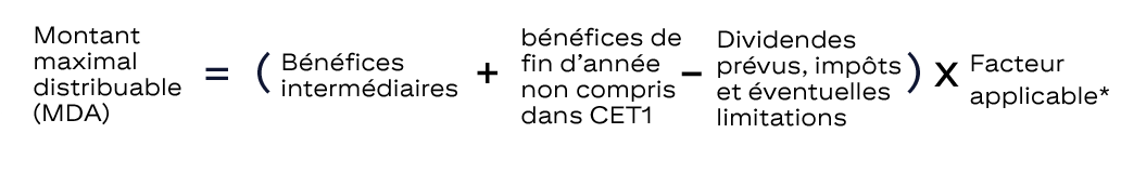 Formule : Nous calculons le MDA en additionnant les bénéfices intermédiaires et les bénéfices de fin d’année non inclus dans le CET1, moins les dividendes prévisibles, les impôts et toutes les restrictions mentionnées ci-dessus, multipliés par les facteurs suivants